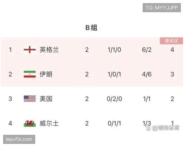 伊朗队2026世界杯小组赛前景分析:出线形势、对手对比与晋级可能性 伊朗队2026世界杯小组赛前景分析:出线形势、对手对比与晋级可能性